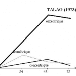 temps